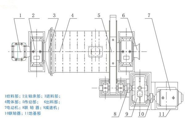 濕式球磨機結構工作原理