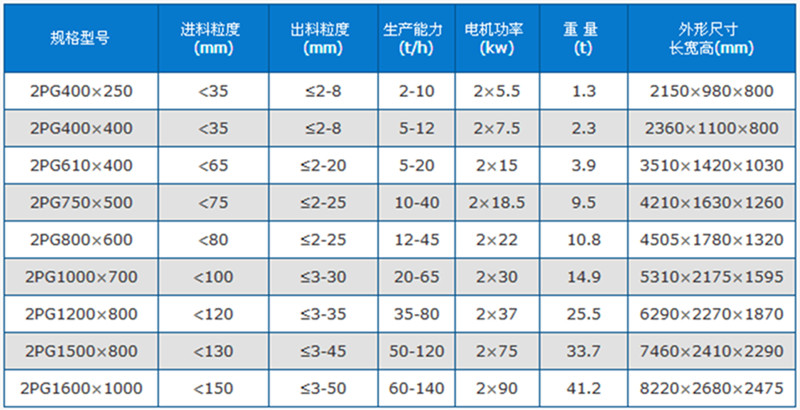 全液壓碎石打沙設(shè)備技術(shù)參數(shù)