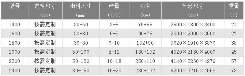 金屬破碎機技術參數