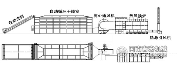 構樹烘干機結構及工作原理