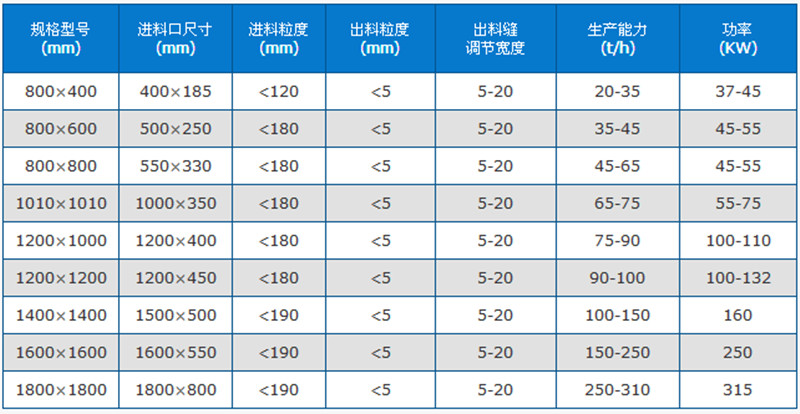 高效細碎機技術參數