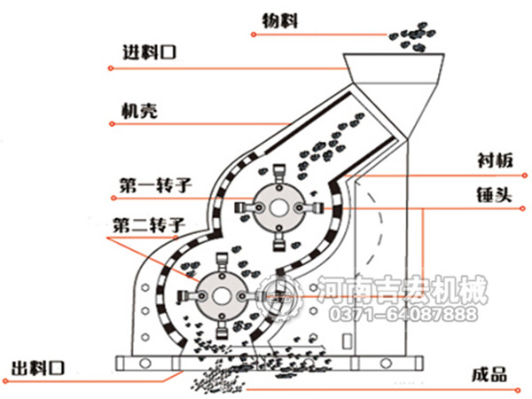 碎煤機結(jié)構(gòu)