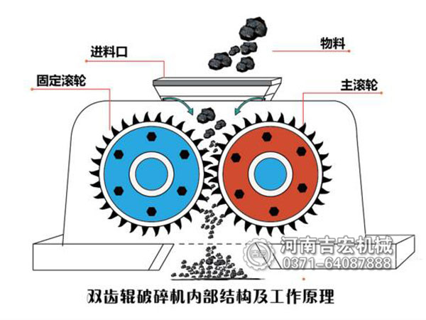 鞏義吉宏雙齒輥破碎機工作原理